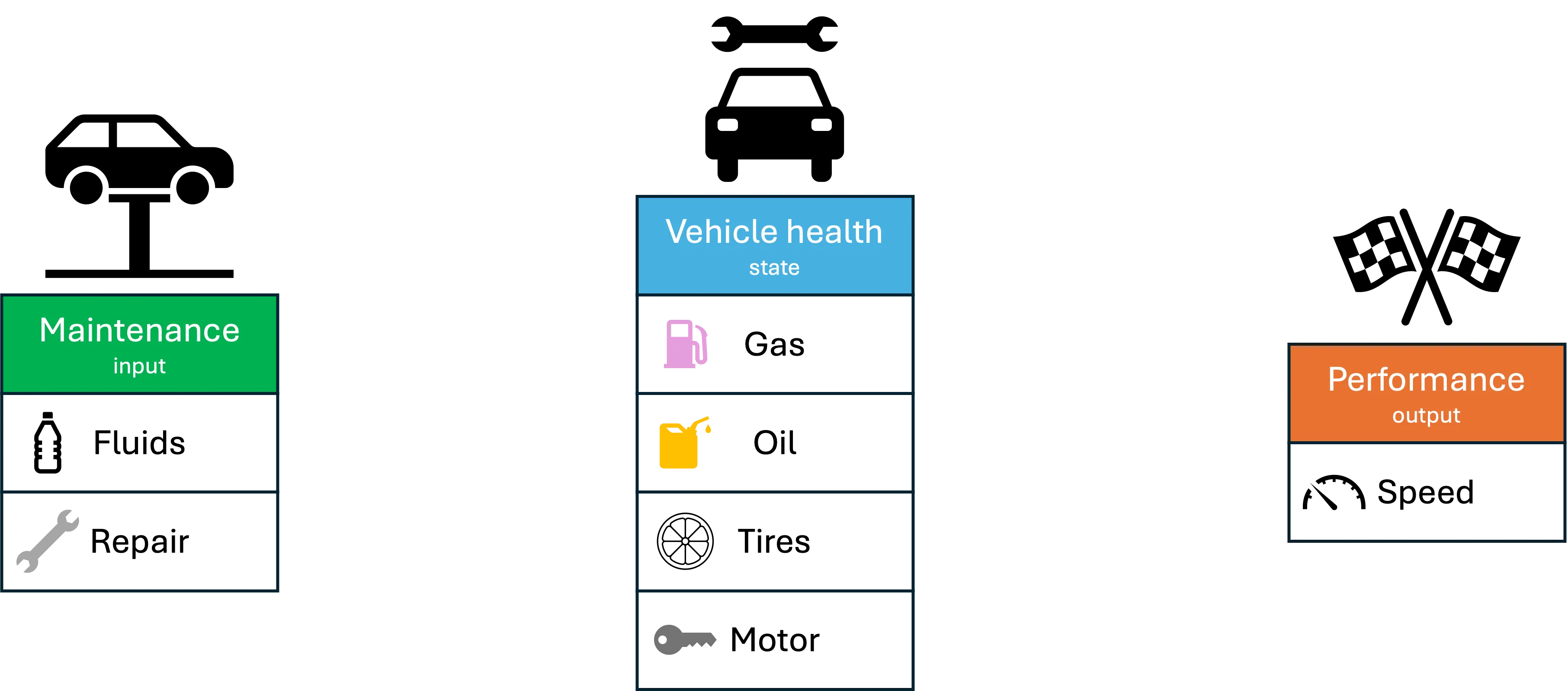 Car diagram