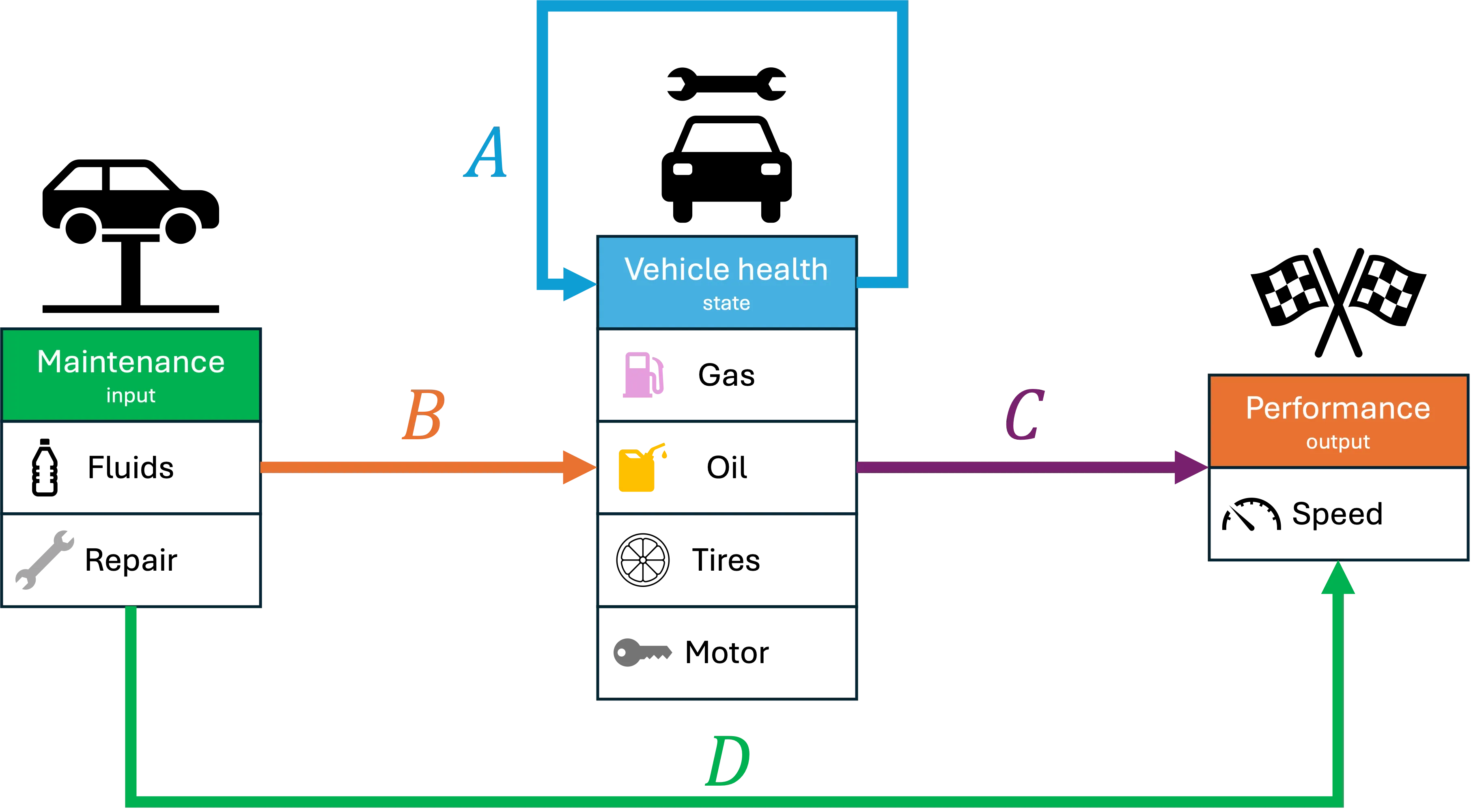 Car dynamics equations
