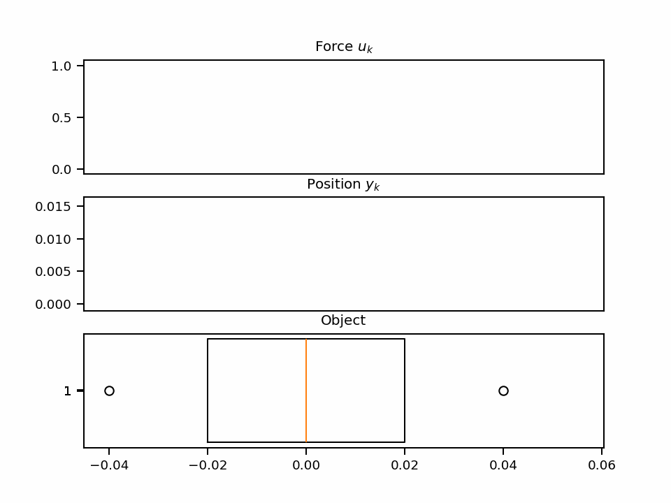 Mass-spring-damper animation