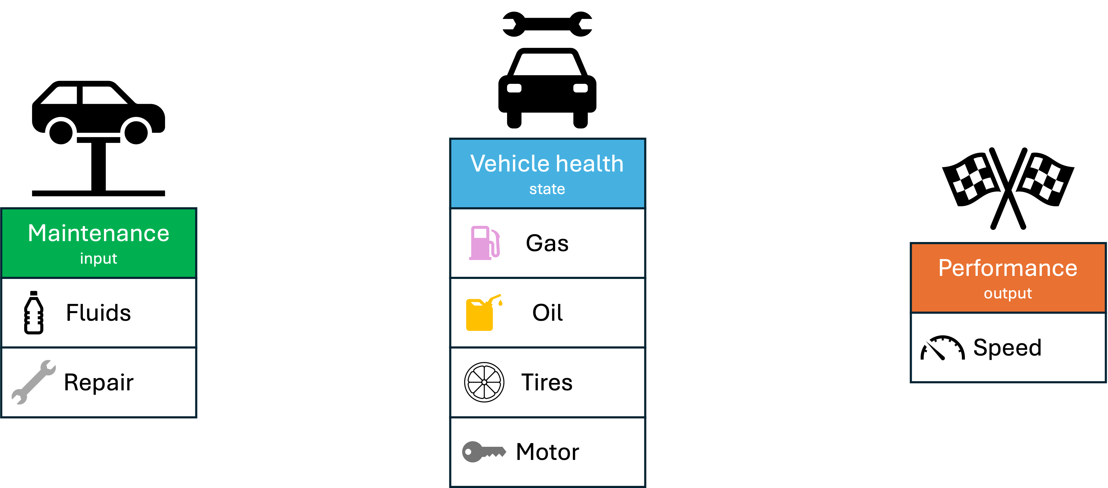 Car diagram
