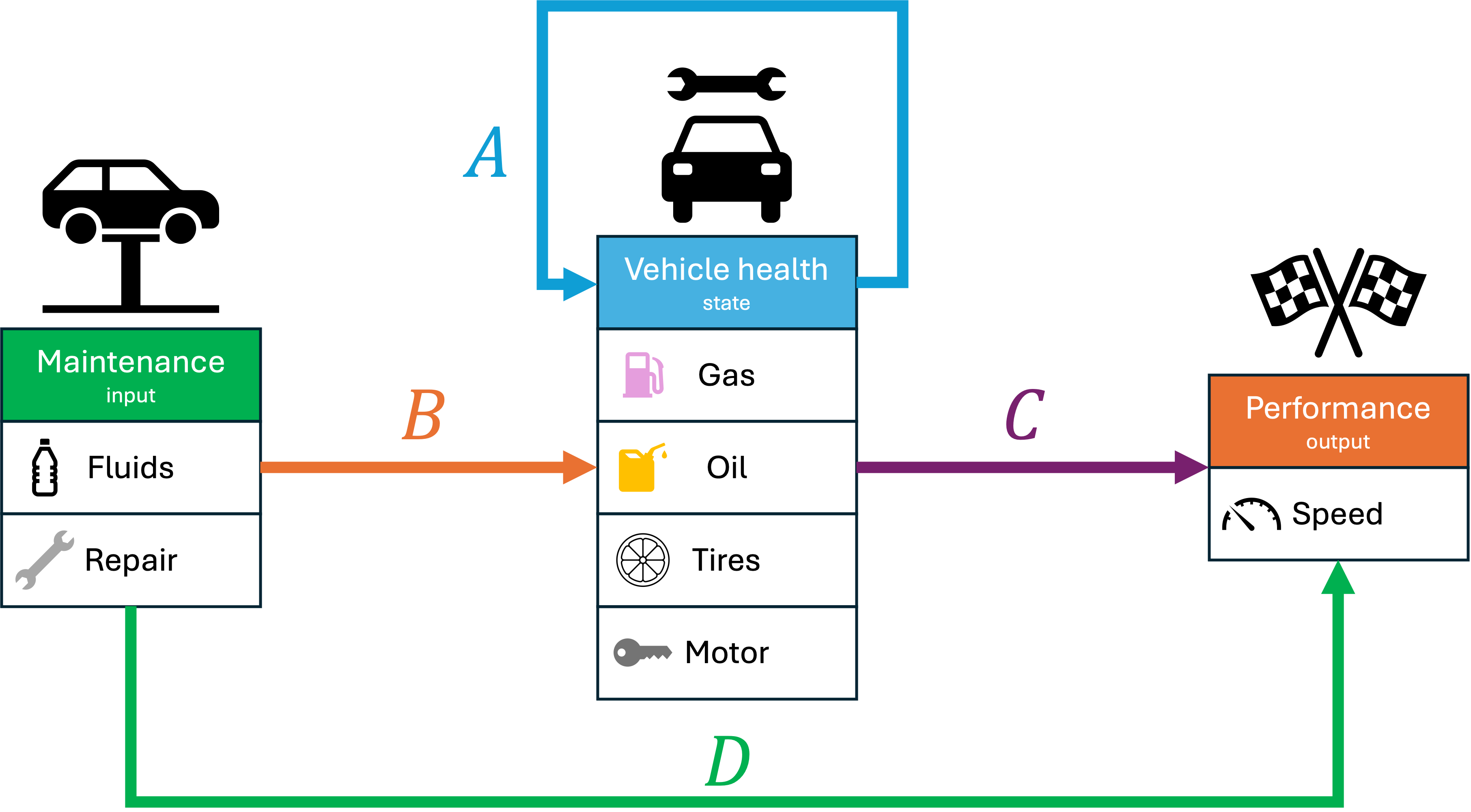 Car dynamics equations