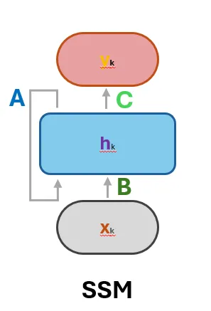 Recurrent representation step 2
