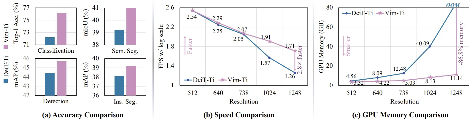 Motion Mamba model